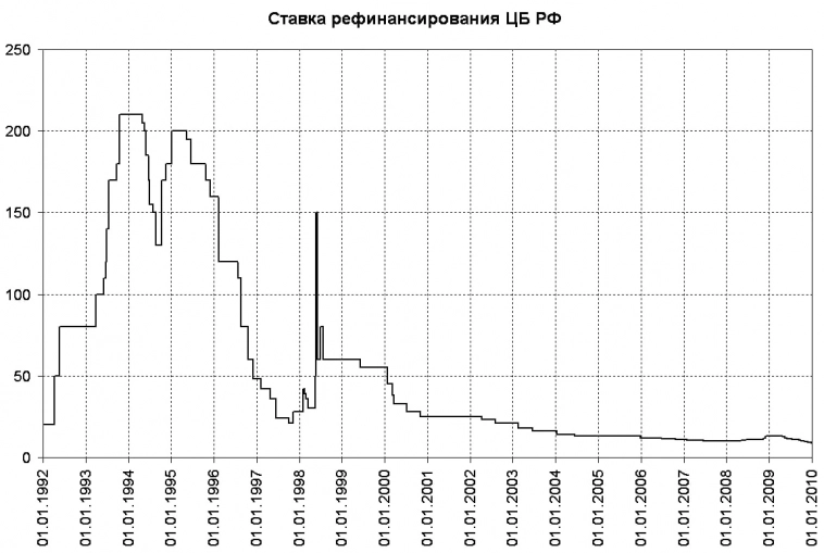 Статистика, графики, новости - 06.08.2024 - экономический катарсис от Царёва