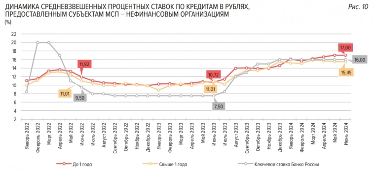 Статистика, графики, новости - 15.08.2024 - инфляция снова ниже целевых уровней!