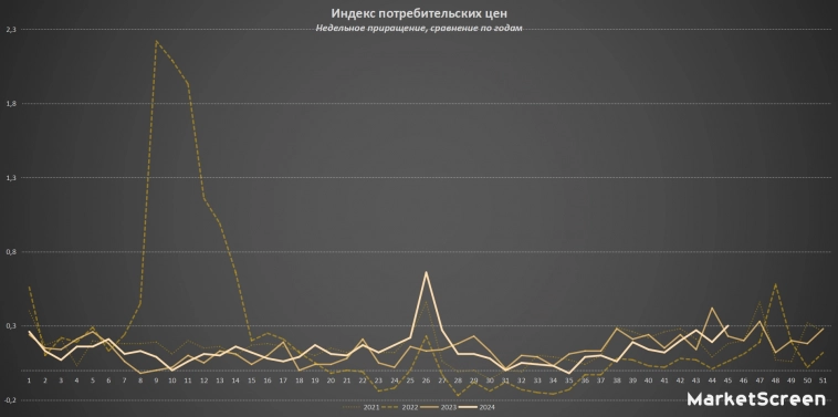 Статистика, графики, новости - 14.11.2024 - в европейской больнице снова пропустили приём таблеток. Обострение.