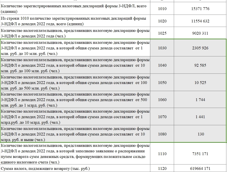 Статистика, графики, новости - 03.12.2024 - Сколько сейчас американская мечта? 588к$!