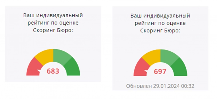 Что стало с моей кредитной историей, когда я завел 5 кредиток?