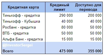 Как я заработал на кредитках уже 20 000 руб.