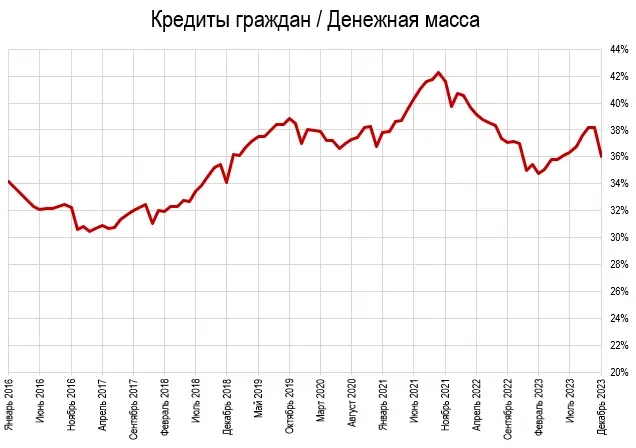 Как мы разбогатели за прошлый год