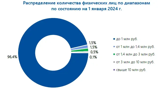 Кто нас нагибает - тот и процветает