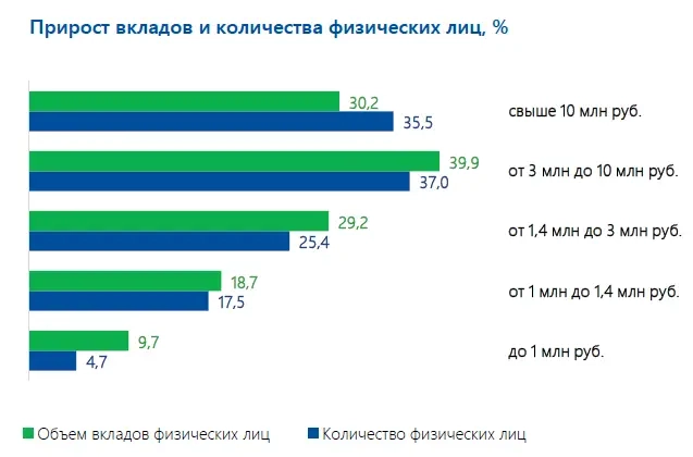 Кто нас нагибает - тот и процветает