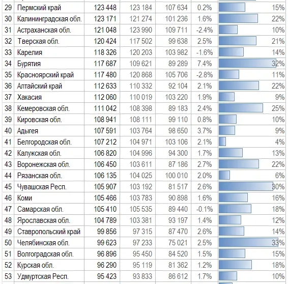 Реальные цены квартир в Феврале