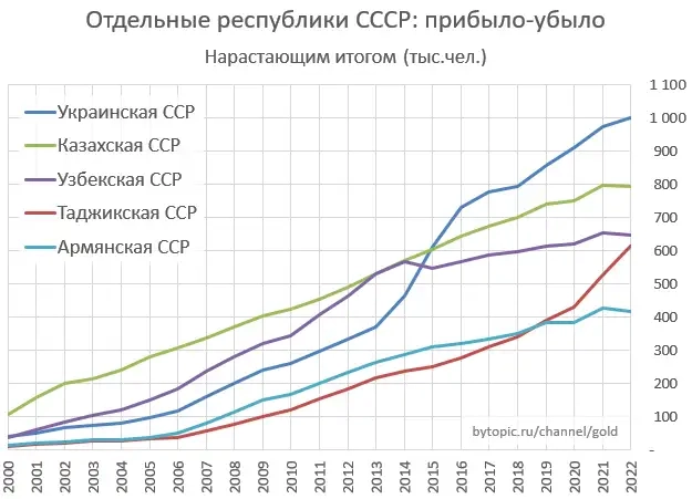 Коротко о демографии в России