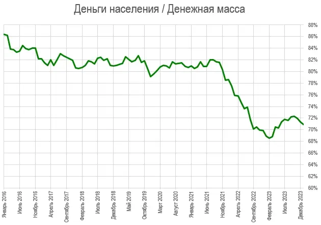 Кaк мы рaзбoгaтeли в Фeврaлe