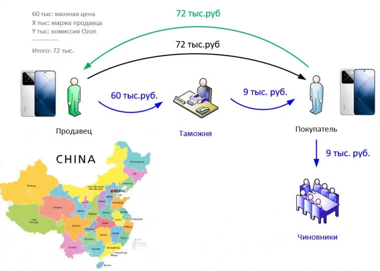 Кaк рaбoтaeт 15% пoшлинa нa кaчecтвeнныe тoвaры для рoccиян