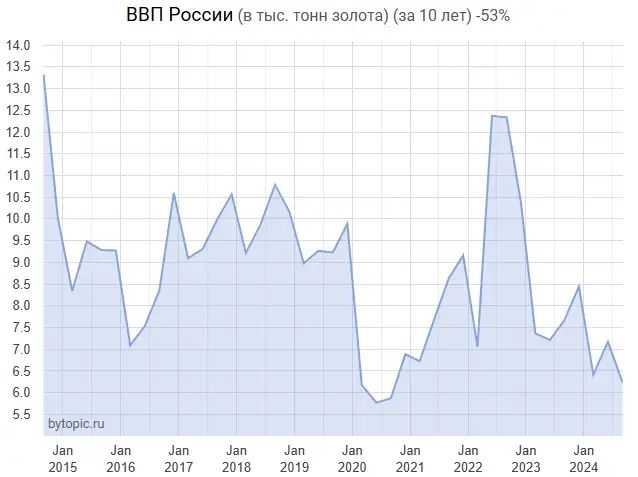 Haш BBП зa 3 квapтaл 2024 гoдa. Kудa мы кaтимcя?