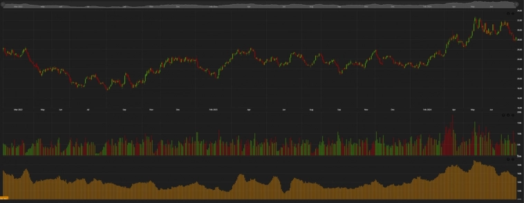 Почему считаю шорт GOLD-9.24 с $2500 выгодным (возможно, до $2400) Анализ по CME (чикагская биржа)