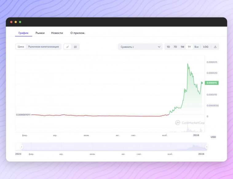 ✅ Криптовалюта #BONK — фундаментальный обзор проекта