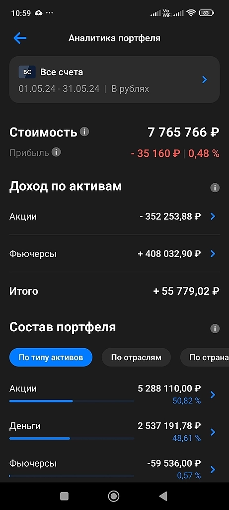 Неоднозначный май 24 и итоги 2024(+17,46%)