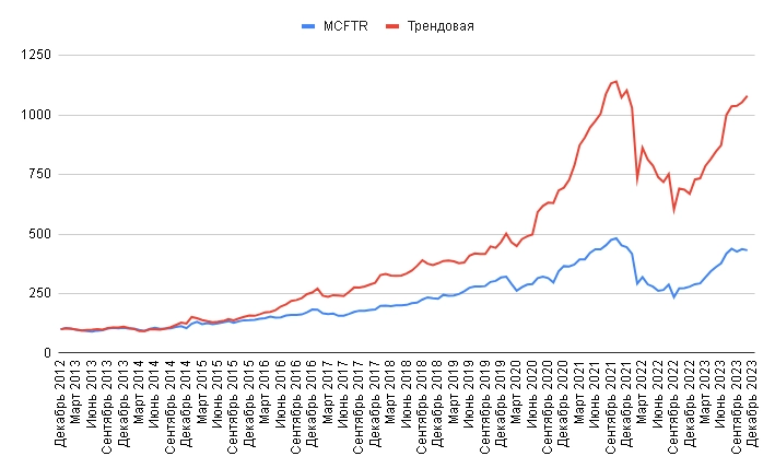 Итоги 2023 (+9 миллионов)