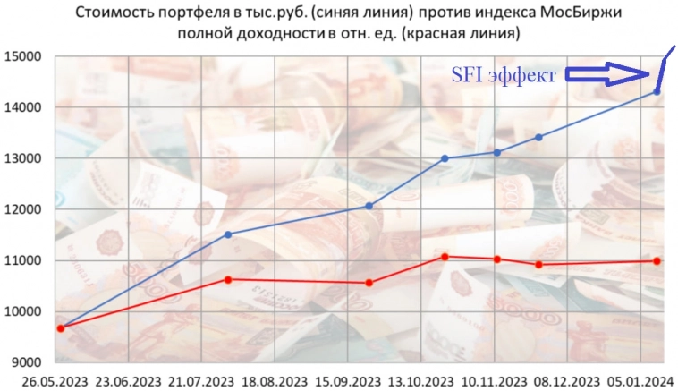 Моя систематическая ошибка в инвестировании