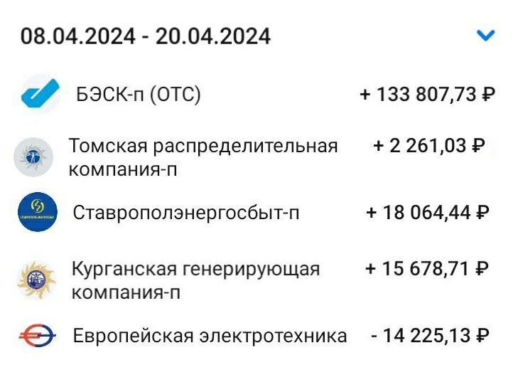 Мой личный резульат в 1 этапе Конкурса если продолжался бы + Результат 2 этапа