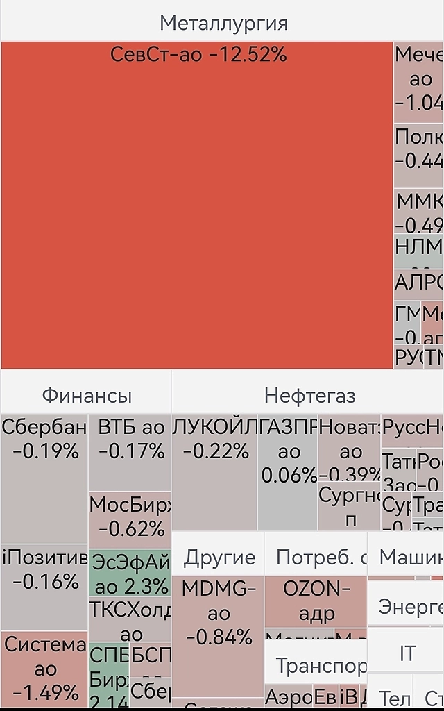 фонда не туда не сюда, валится северсталь на отсечке