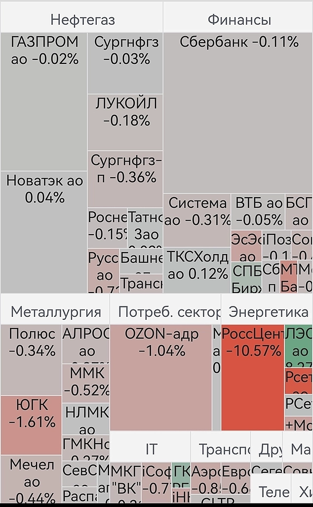 опять день во флете?