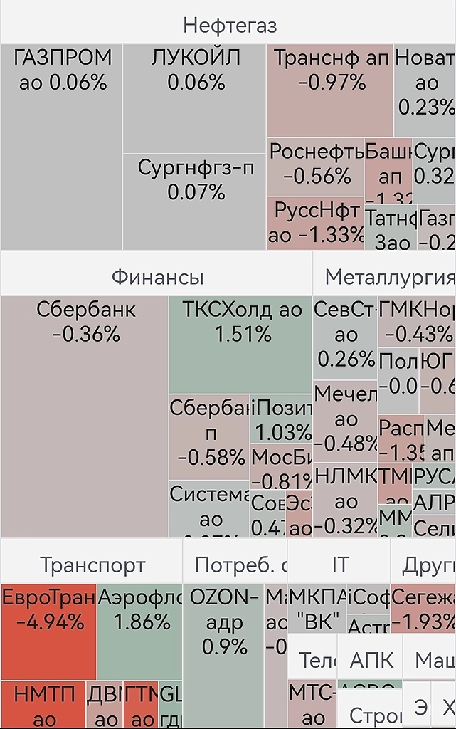 открылись проливом, в течении дня закроемся в ноль?