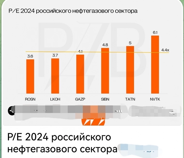 что происходит с ценами, стата не от федслужбы госстатистики..