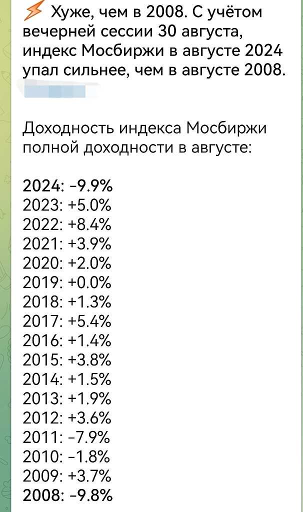 августовские иды, где что почем..