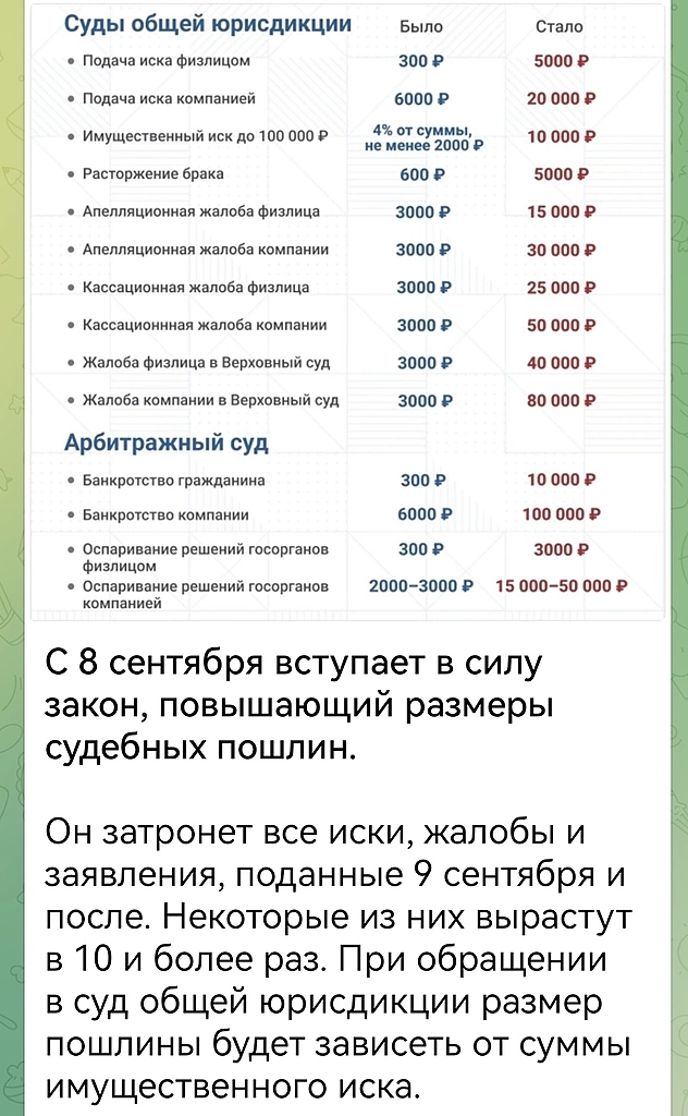 поднимут госпошлины на судебные тяжбы