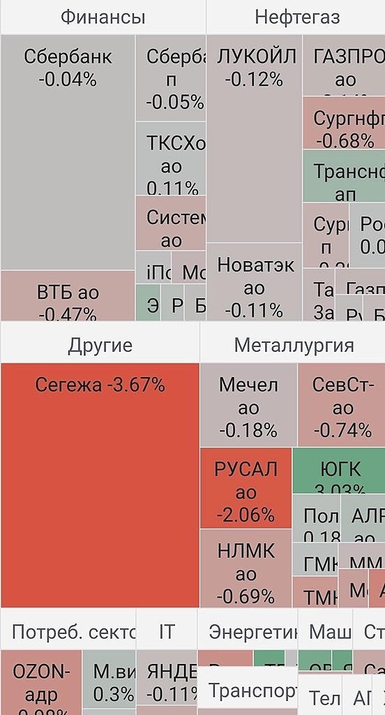 пятничное открытие нетрально, в течении торговой сессии будем закрывать позиции?