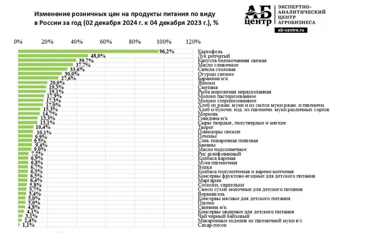 предновогодний рост цен vs торгоши ценники только в декабре переписали два раза