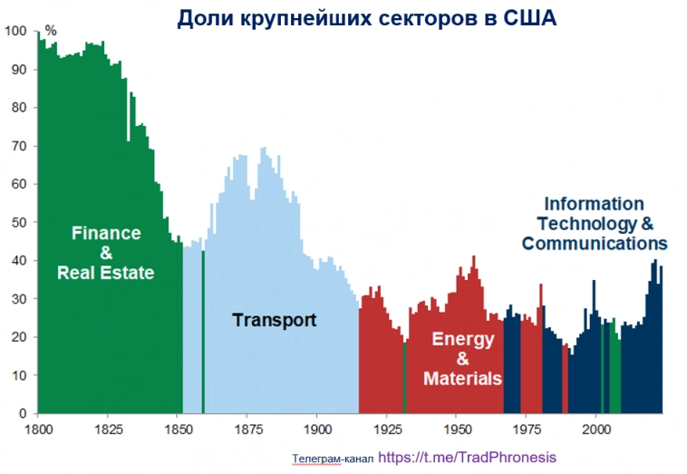 Почему рынок США так высоко оценен и является ли это проблемой?