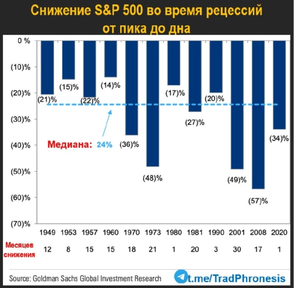 Про вероятность "мягкой посадки" экономики США