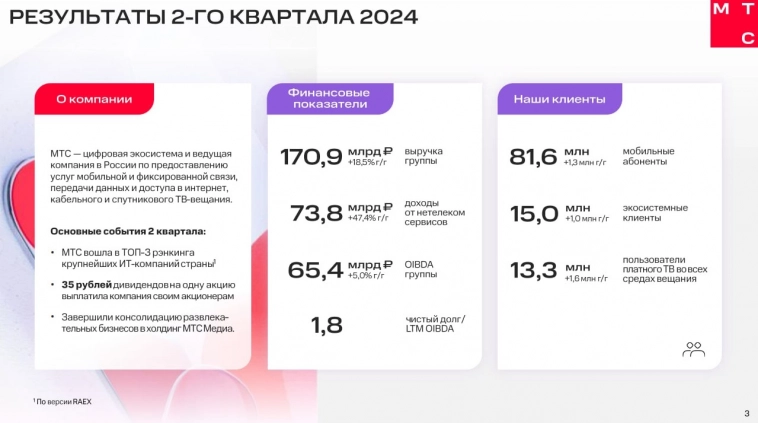 🥚 МТС (MTSS) | Готовится новое IPO дочки