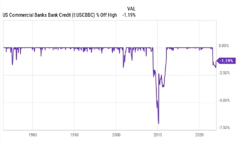 U.S. Money Supply Is Doing Something No One Has Seen Since the Great Depression, and It Implies a Big Move to Come in Stocks 