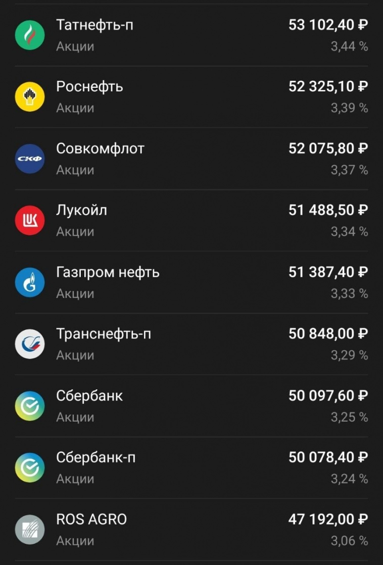 Результаты портфеля: май 2024