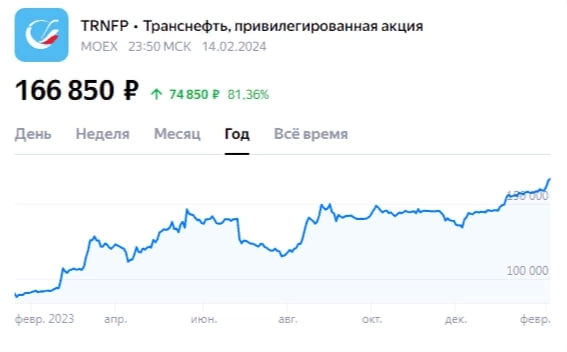 Транснефть перспективы после сплита