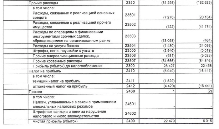 Облигации СибАвтоТранс на размещении