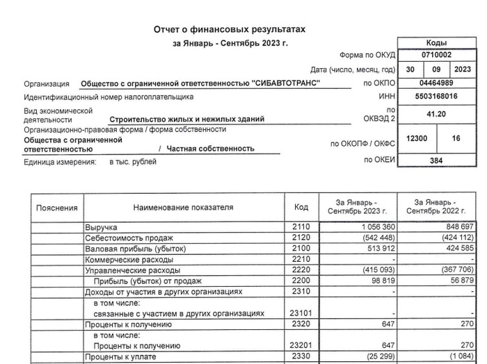 Облигации СибАвтоТранс на размещении