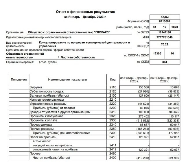 Облигации Глоракс на размещении