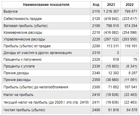 Облигации Кеарли Групп на размещении