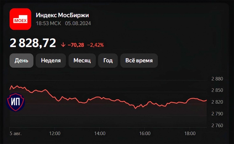 ​Понедельник черных лебедей. Итоги 5 августа на Московской бирже