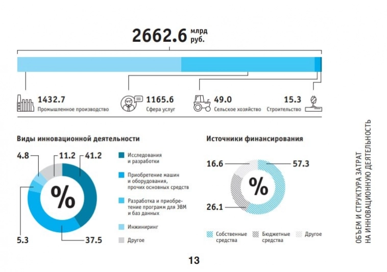 Инновации стройке не грозят.