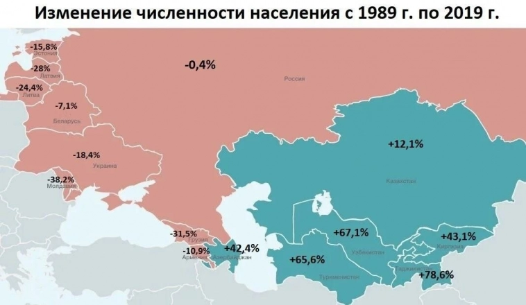 Изменение числа населения СНГ.