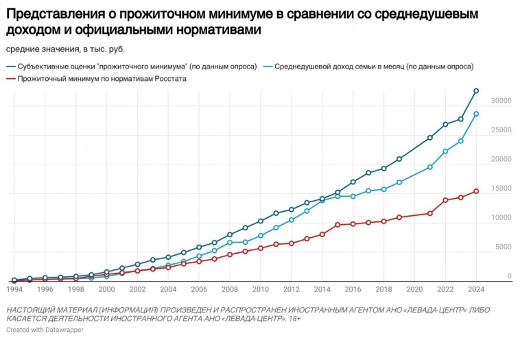 Наши желания и наши возможности.