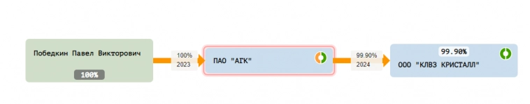 IPO Кристалл - будьте аккуратны