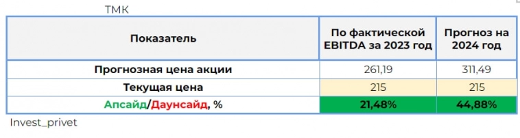 ТМК - целевая хороша, но неопределенность с дивидендами