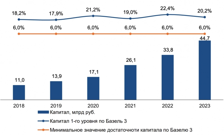 IPO Европлан - оценка компании