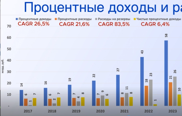 IPO МТС банка. Сравним с конкурентами.