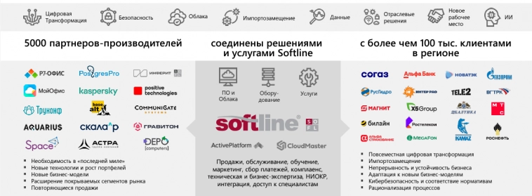 Софтлайн - сколько стоит компания