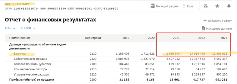 Обзор IPO Элемент - стоит ли участвовать