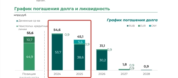 Реструктуризация облигаций Сегежа