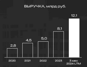 IPO АПРИ - что скрыто в отчетности